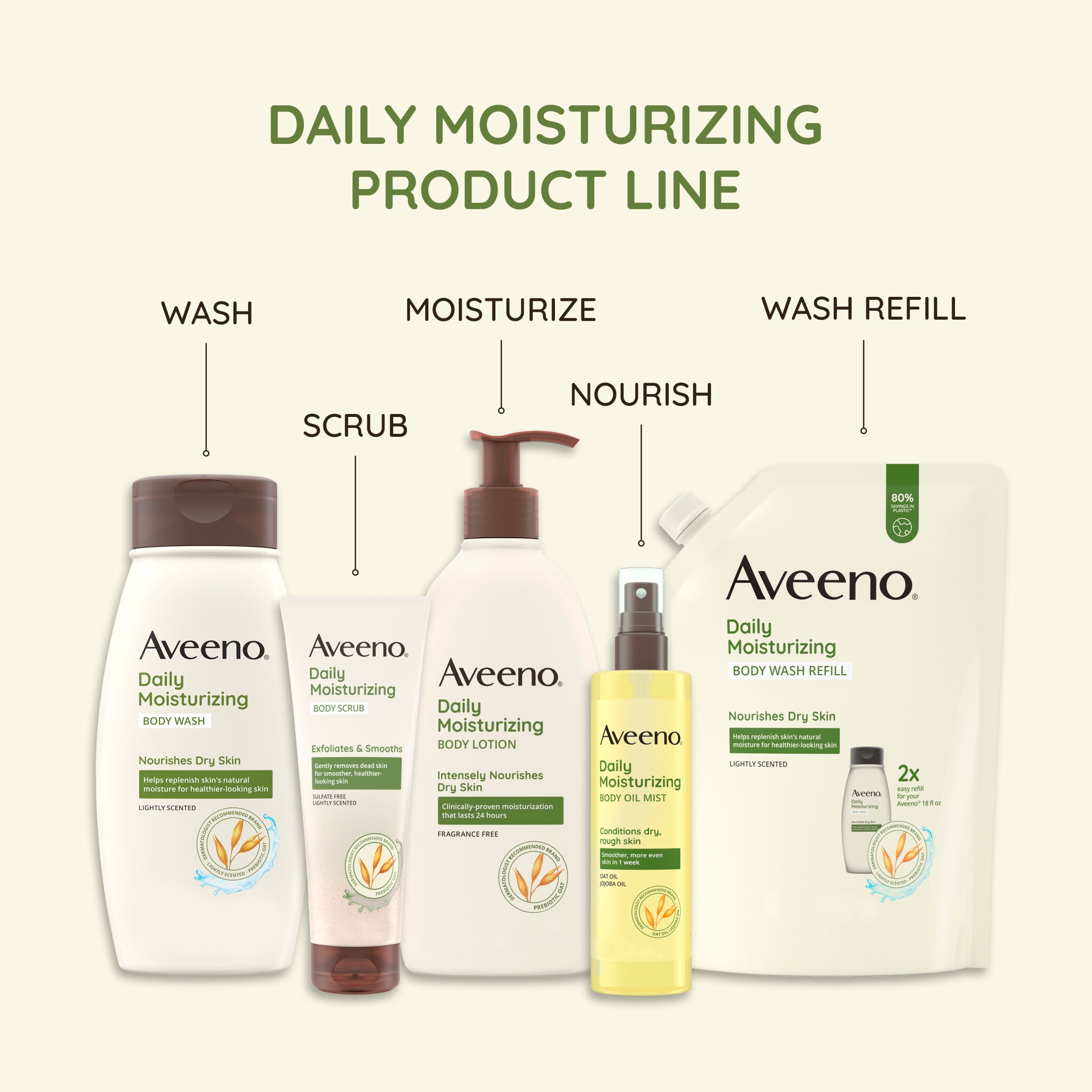 Daily Moisturizing Aveeno Lavado Corporal sin Jabón para Piel Seca, Gel de Ducha de Avena Prebiótico, Ligeramente Perfumado, 18 oz - Walmart.com